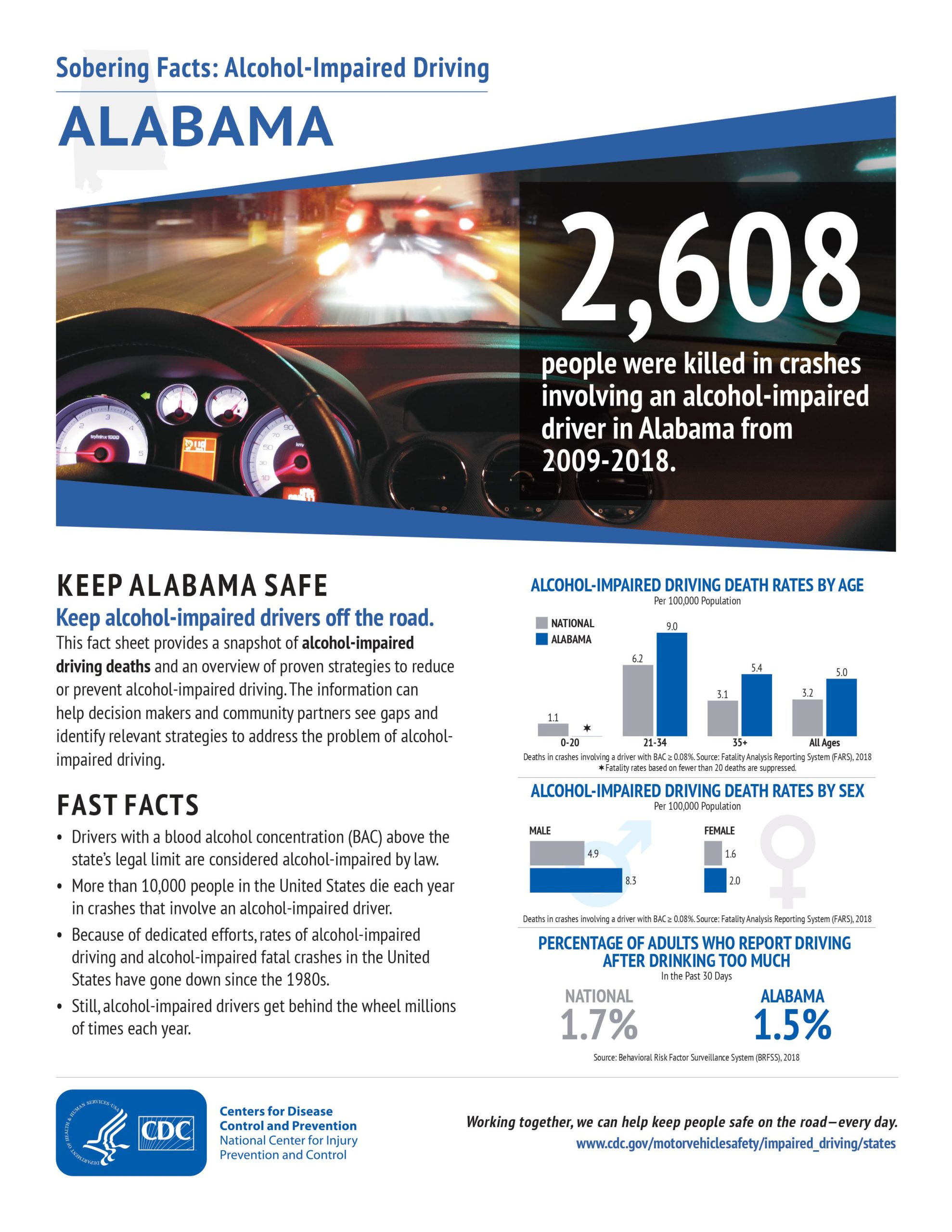 National Impaired Driving Prevention Month